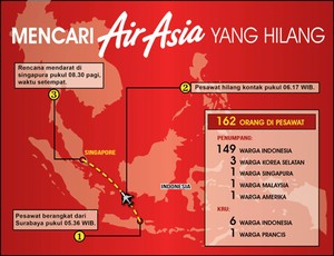 Live Update Pencarian AirAsia QZ8501 Hari Kedua