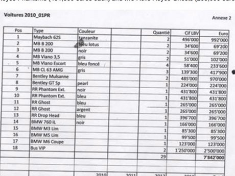 Deretan Mobil Mentereng Presiden Gabon