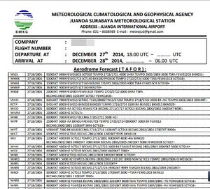 BMKG: Akses Peta Cuaca via Situs Gratis, File Hard dan Soft Copy Ada Biaya