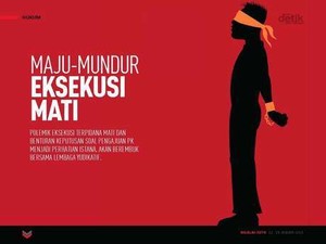 Maju-mundur Eksekusi Mati