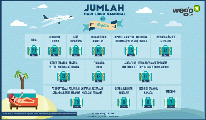 Negara dengan Libur Nasional Terbanyak Adalah...