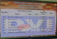 8 Jenazah Dan 2 Bagian Tubuh Teridentifikasi, Ini Datanya