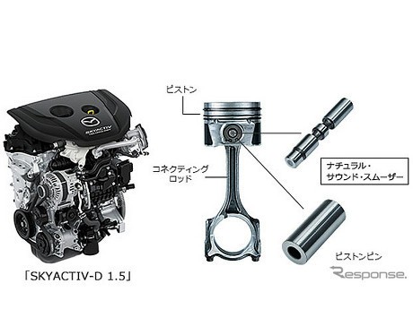 Mobil Diesel Ngelitik? Mazda Punya Obatnya