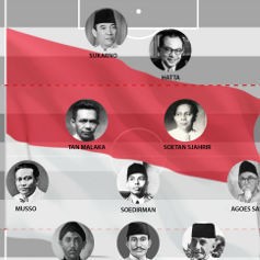 Kesebelasan Para Bapak Bangsa