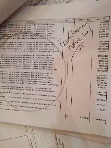Coretan Ahok Pemahaman Nenek Lu! Rp 8,8 T yang Membuat DPRD Murka Coretan Ahok Pemahaman Nenek Lu! Rp 8,8 T yang Membuat DPRD Murka