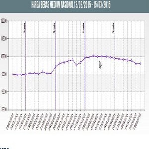 Harga Rata-rata Beras Nasional Masih Tinggi Dibanding Bulan Lalu