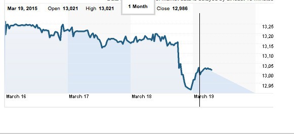 Penampakan Dolar yang Lengser dari Rp 13.000 Karena si Sakti Yellen