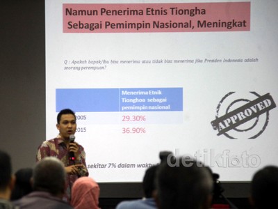 Penerimaan Publik Atas Pemimpin Etnis Minoritas Meningkat