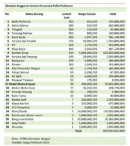 Usulan Polisi Parlemen Diminta Dibatalkan