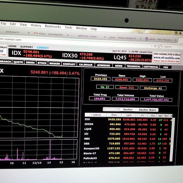 Saham Anjlok, Pelaku Pasar Khawatir Ekonomi Lesu