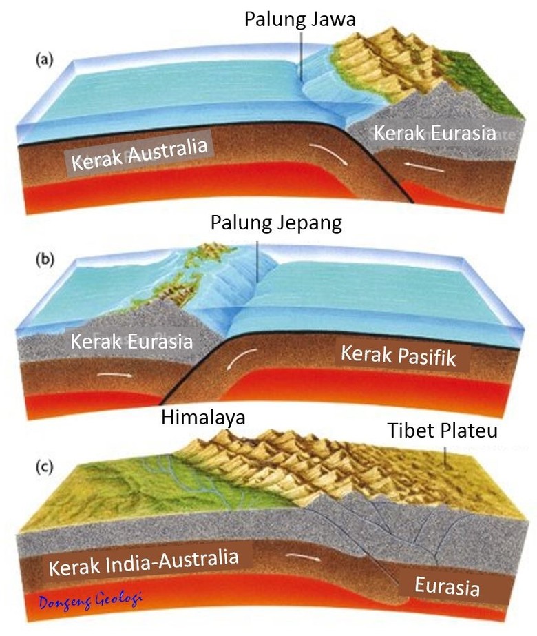 Dampak Gempa Nepal pada Indonesia, Waspadai Gempa Besar di Sini Dampak Gempa Nepal pada Indonesia, Waspadai Gempa Besar di Sini