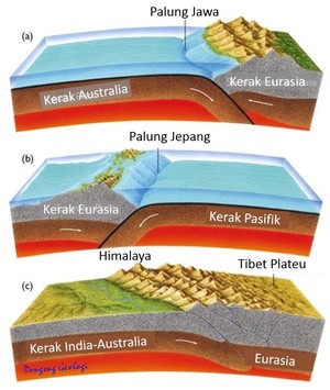 Dampak Gempa Nepal pada Indonesia, Waspadai Gempa Besar di Sini