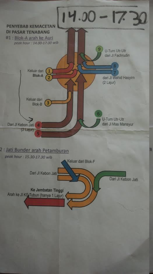 Atasi Macet, Dishub Kembali Uji Coba Rekayasa Lalin di Tanah Abang