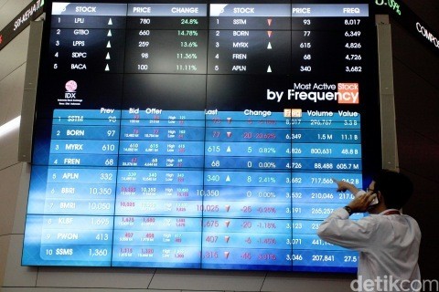 IHSG -2,69% dalam 4 Bulan, Reksa Dana Saham Syariah Untung 2,42%