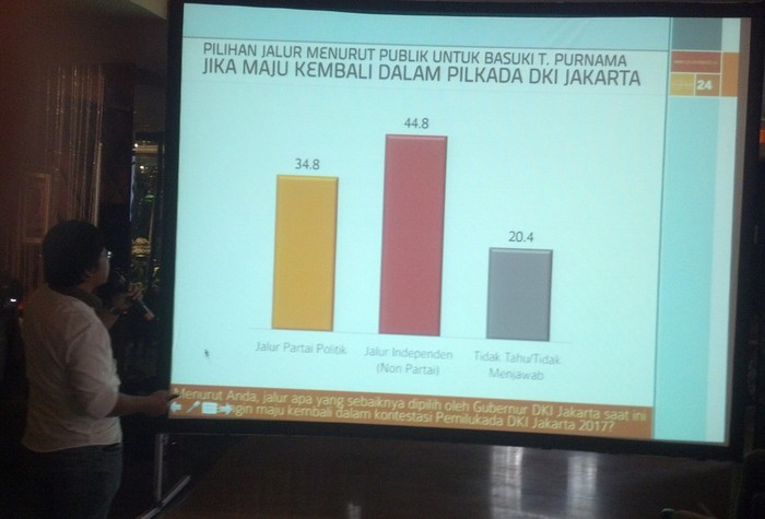 Cyrus: Perhatian! Publik Ingin Ahok, Kang Emil, dan Risma Independen