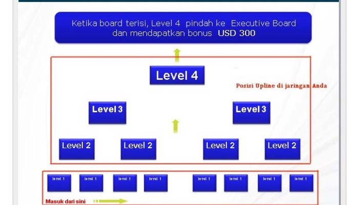 Begini Modus Investasi Skema Ponzi yang Dilakukan GG