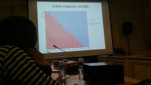 Kemendikbud: Indeks Integritas UN SMA 2015 Tertinggi di Provinsi DIY