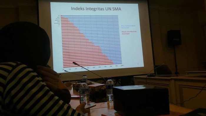 Kepala SMA-SMK yang Indeks Integritas UN-nya Tinggi Diundang ke Jakarta