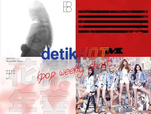 Sunggyu Infinite Merangkak Naik ke 5 Besar Chart