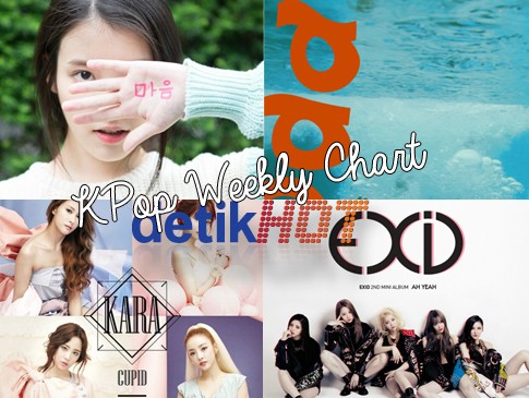 SHINee dan IU Bersaing di Chart, Siapa yang Juara?