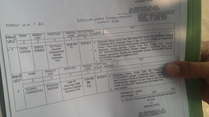 Mangkir Kerja 374 Hari, 2 Anggota Polisi Air Dipecat