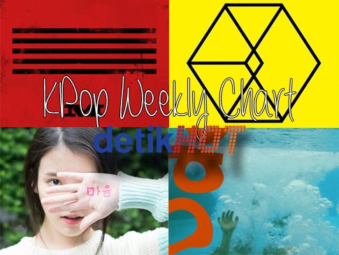 Love Me Right Versus Bang Bang Bang, Mana yang Juara?