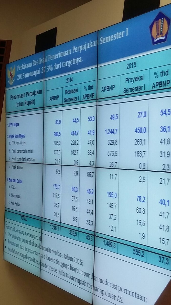Prediksi Menkeu: Pertumbuhan Ekonomi Semester I Capai 4,9%