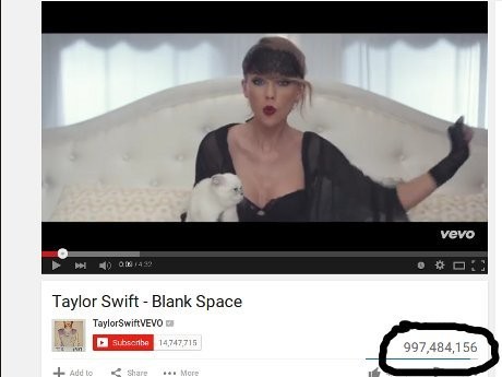 Taylor Swift Klaim Video Klip Blank Space Raih 1 Miliar Viewer