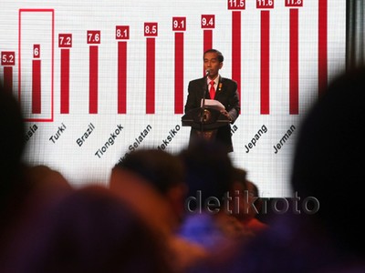 Jokowi Diskusi dengan Pengusaha