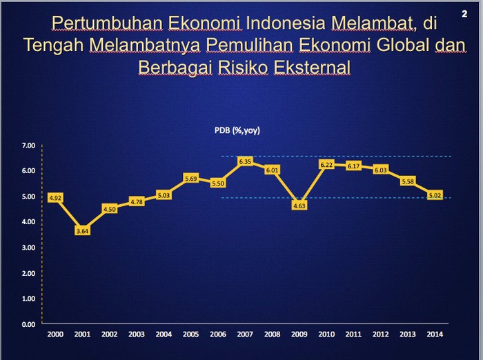 Bersama China dan India, Pertumbuhan Ekonomi RI Terbaik di G20