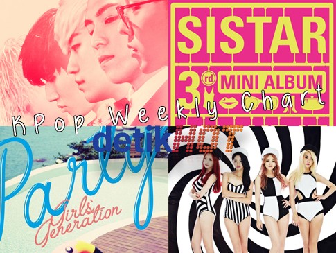 Bigbang Bertarung dengan 4 Girlband di Chart Pekan Ini