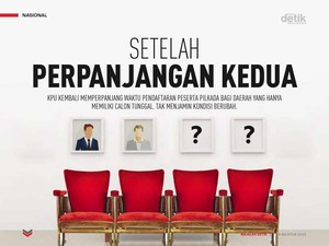 Setelah Perpanjangan Kedua