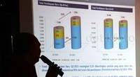 Mandiri Tunas Finance berhasil meraih pembiayaan baru sepanjang kuartal kedua (Q2) 2015 sebesar Rp 7,84 triliun, meningkat 9,31% dibanding periode yang sama tahun 2014 yang sebesar Rp 7,17 triliun.