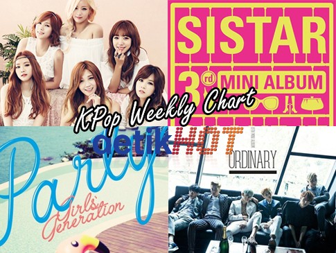 Persaingan Sengit United Cube di Chart