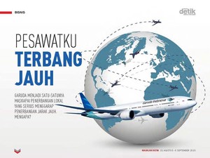Pesawatku Terbang Jauh