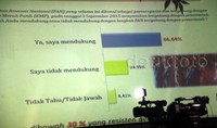 Dukungan terhadap PAN ke pemerintah merata di semua segmen masyarakat. Baik yang tinggal di pedesaan maupun perkotaan. Mereka berpendidikan rendah maupun pendidikan tinggi, jelas Ruli.