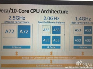 Xiaomi bakal Geber Prosesor 10 Core MediaTek