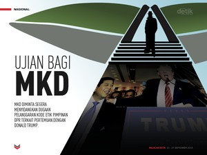 Ujian bagi MKD