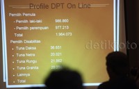KPU juga mendorong KPU kabupaten/kota lebih transparan dalam menyusun keakuratan DPT. Hal ini untuk meminimalisir kemungkinan nama orang meninggal atau gila masih tercantum di DPT.
