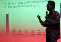Survei dilakukan menggunakan metodologi multistage random sampling dengan 631 responden di DKI Jakarta. Faktor yang menentukan keunggulan Ahok adalah evaluasi positif dari masyarakat Jakarta terhadap kinerja. Pool/Lamhot Aritonang/detikFoto.     