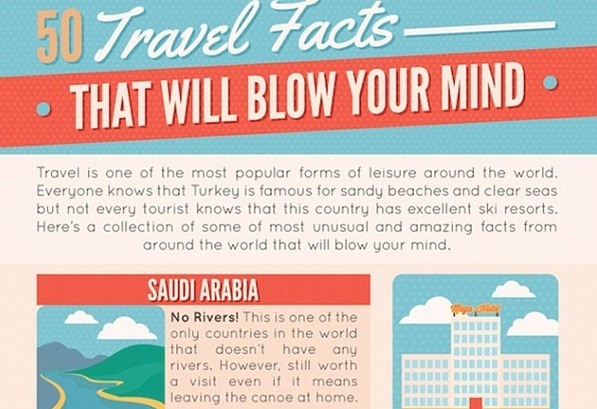 Aneka Fakta Unik Seputar Negara di Asia