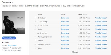 Perjalanan Barasuara Hingga Rilis Album Perdana