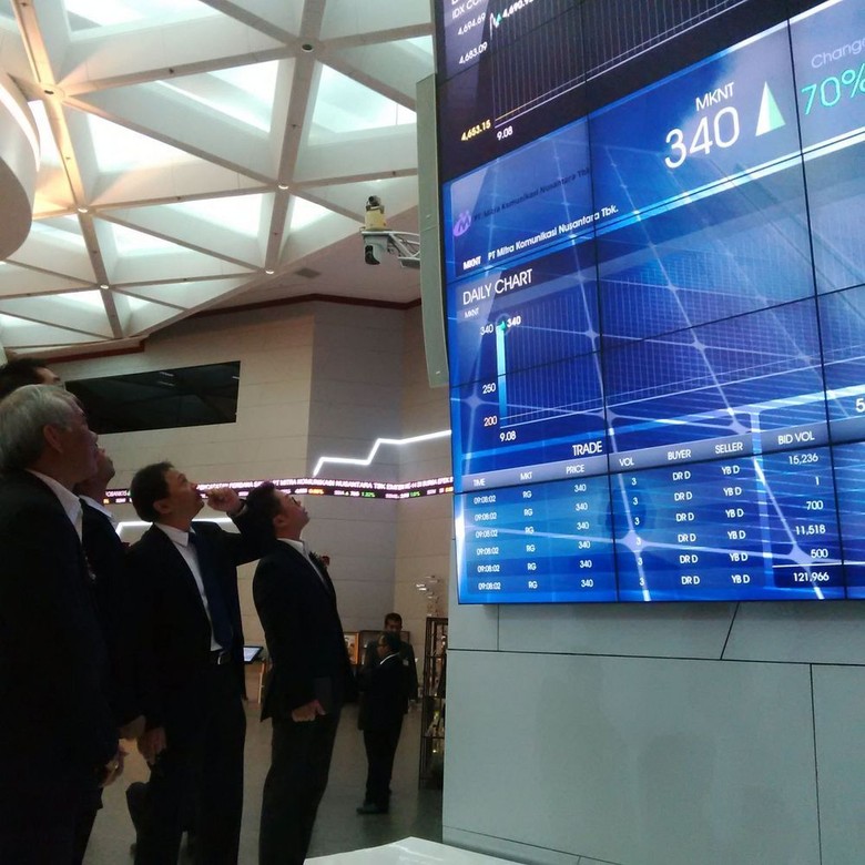 Kami strategi perdagangan pasar saham