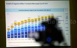 Bank Mandiri Paparkan Kinerja