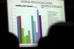 PPATK Luncurkan Index Persepsi Publik TPPU