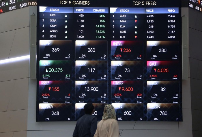 Broker Asing Ini Prediksi IHSG Tembus 5.700 Tahun Depan