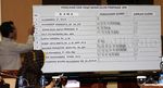 Voting Pemilihan Pimpinan KPK