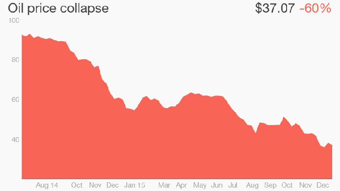 Harga Minyak Sudah Jatuh 35%, Bagaimana Tahun Ini?