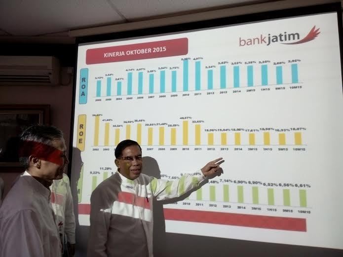 Laba Bank Jatim Turun 5,8% Jadi Rp 884 M