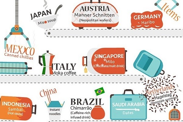 Ini Aneka Barang yang Wajib Dibawa Traveler dari Tiap Negara